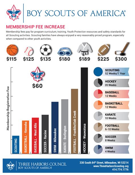 bsa payout chart|Boy Scouts of America will begin to compensate sexual abuse  .